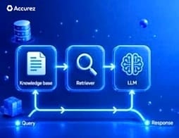 What is a RAG knowledge base and how do you build one