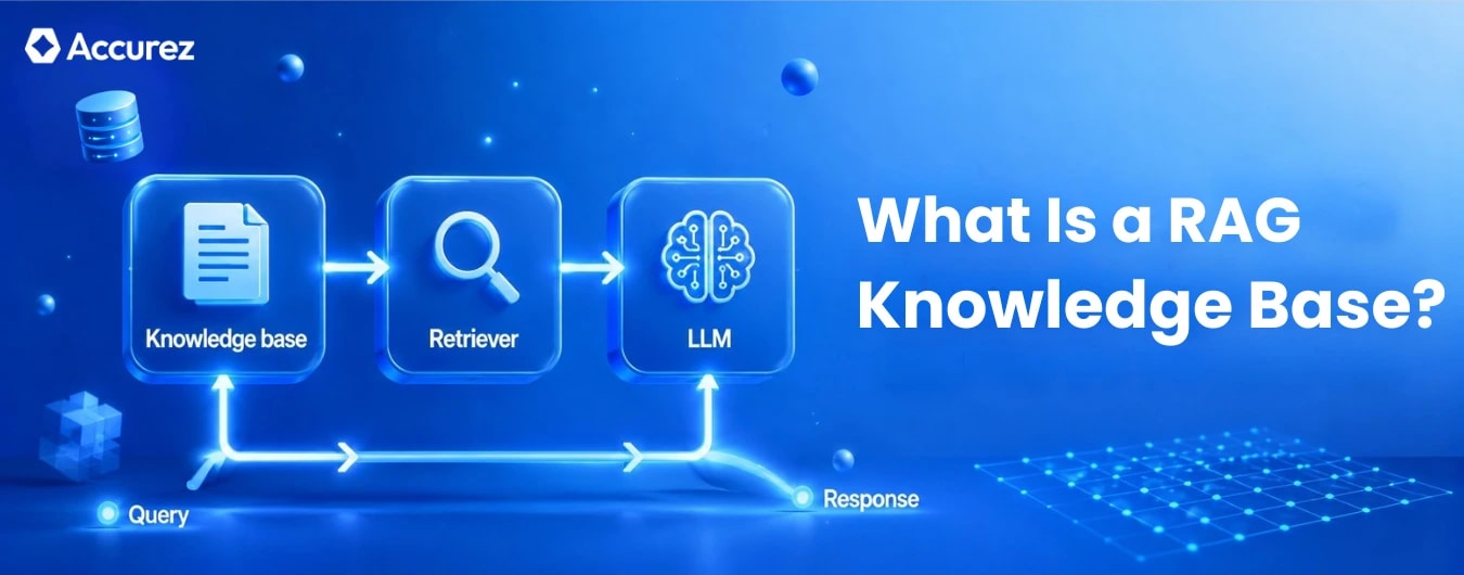 What is a RAG knowledge base and how do you build one