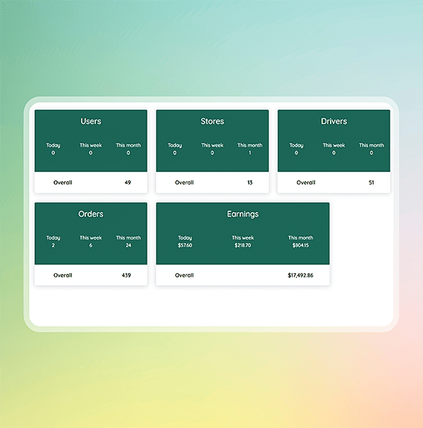 View the admin dashboard