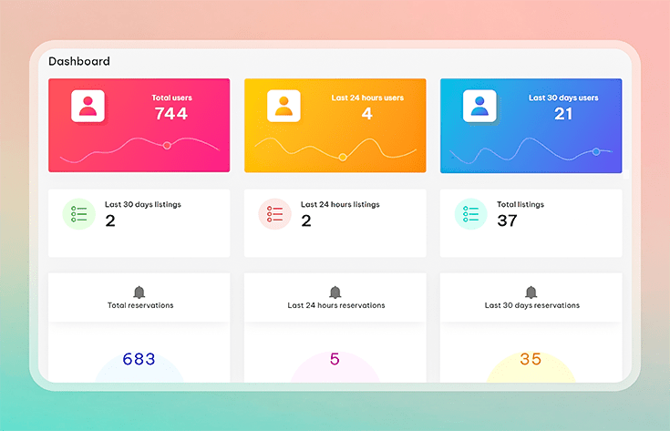 View dashboard