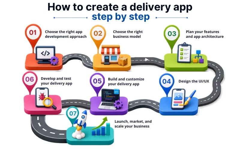 how to create a delivery app