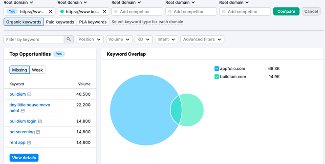 SEMRUSH Keyword Gap for Buildium and Appofolio