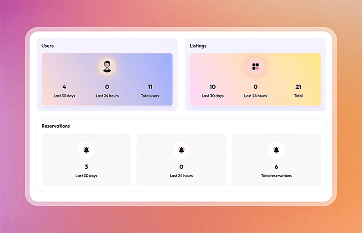 View the dashboard