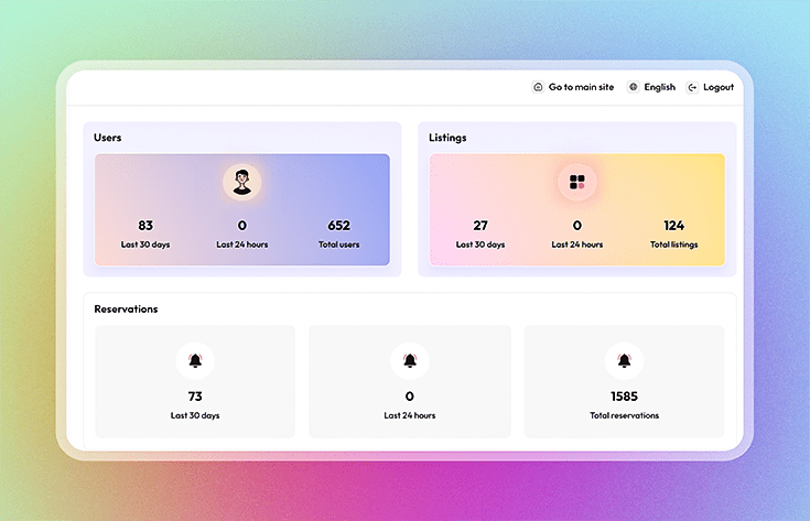 View dashboard