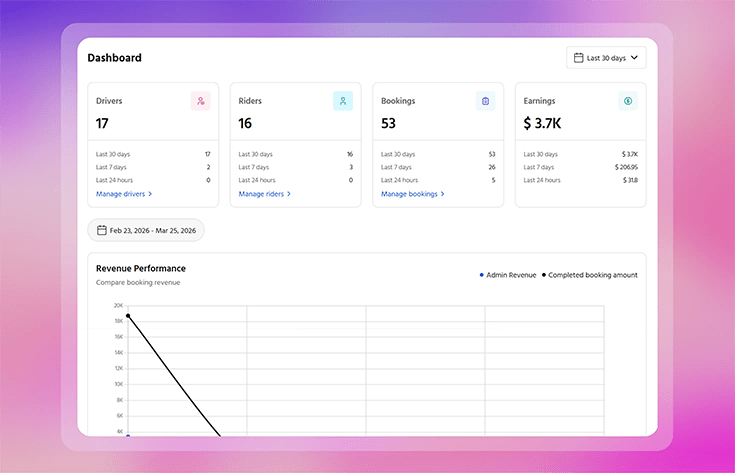 View Business Dashboard