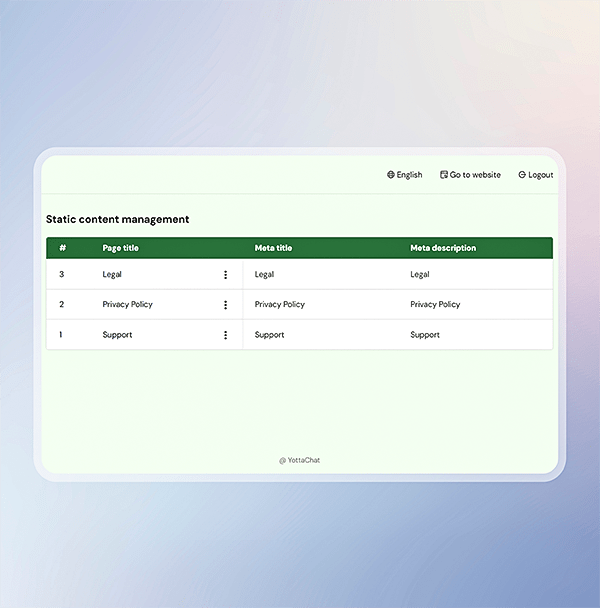 Content management