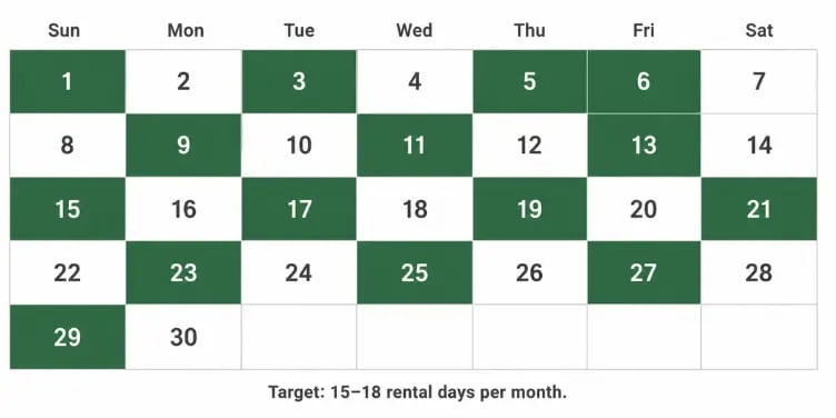 Managing Trailer Utilization and Availability
