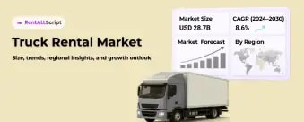 Truck Rental Market: Size, Trends, Regional Insights, and Growth Outlook