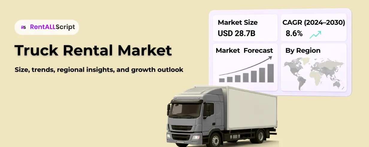 Truck Rental Market: Size, Trends, Regional Insights, and Growth Outlook