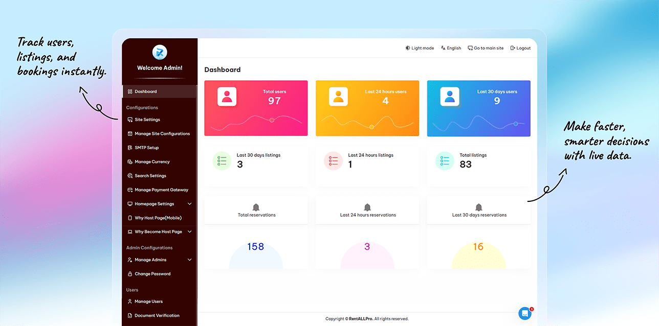 Dashboard