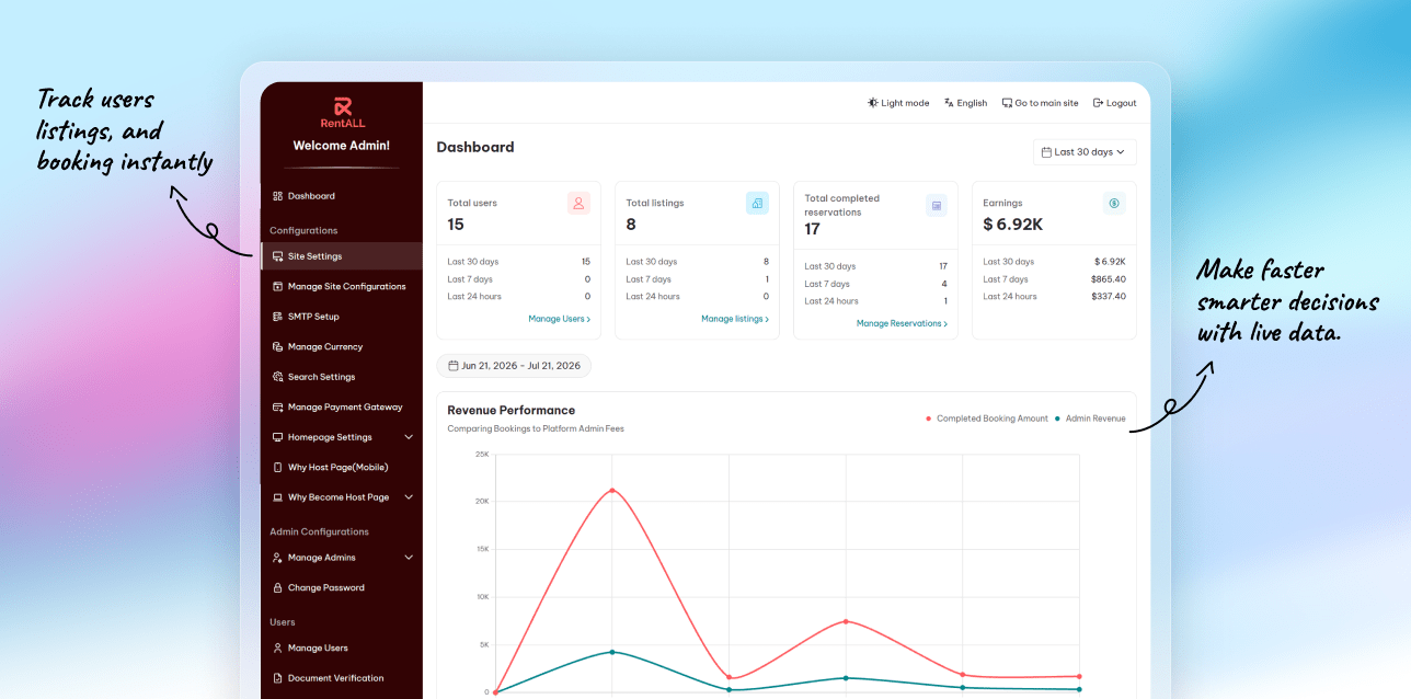 Dashboard