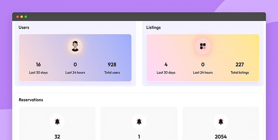 View dashboard