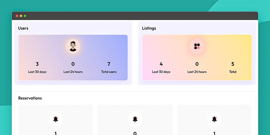 View dashboard