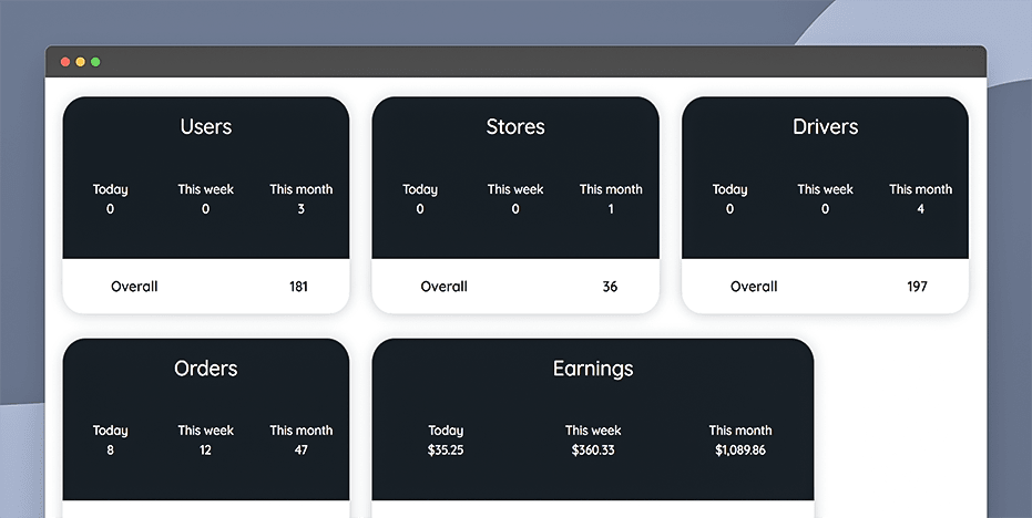 Get platform overview