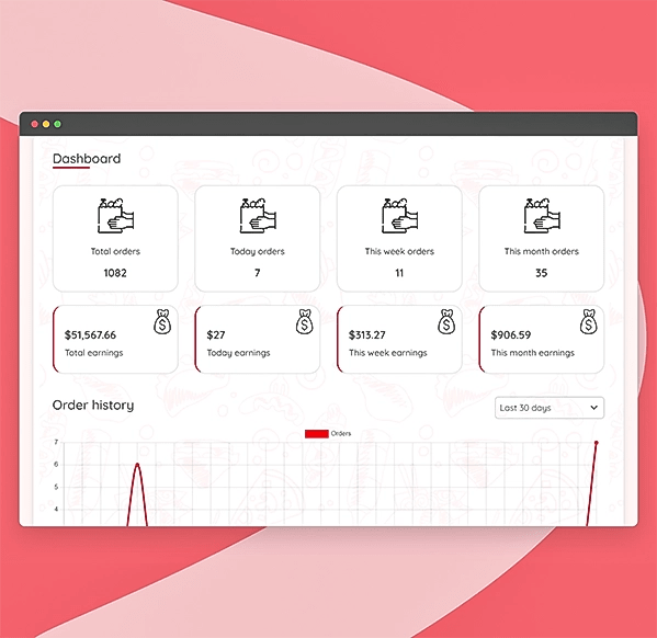 View the dashboard
