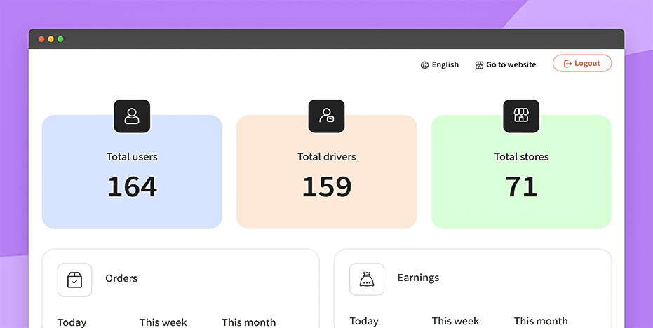 View the dashboard