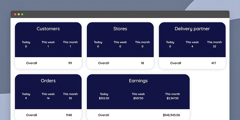 Get platform overview