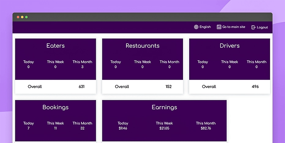 View dashboard