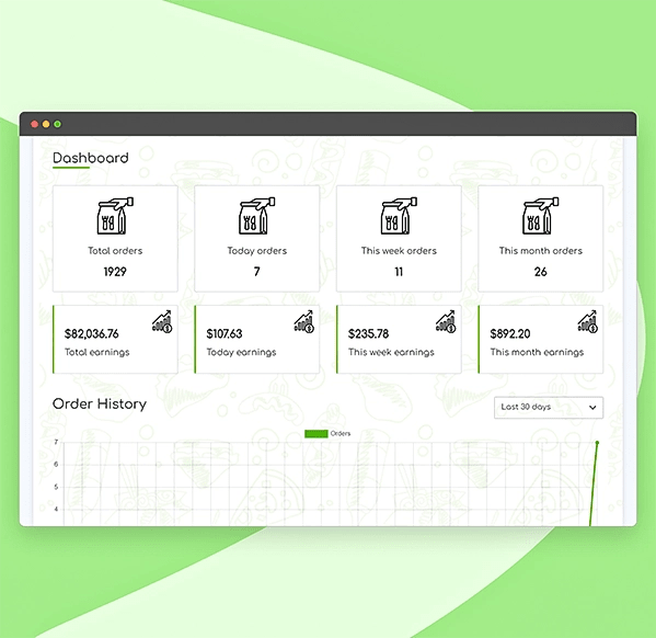 View dashboard