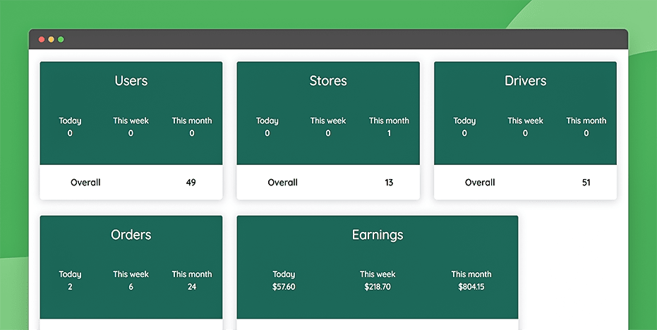 View the dashboard