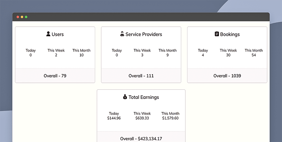 Get platform overview