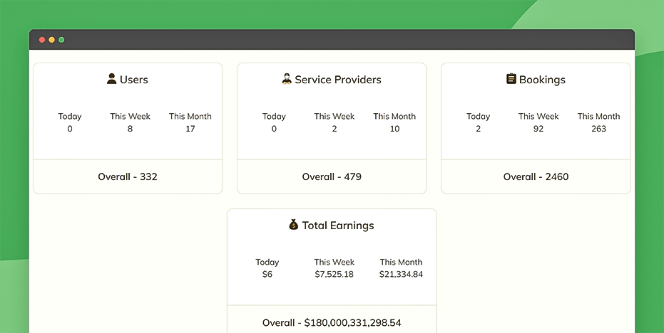 Get platform overview