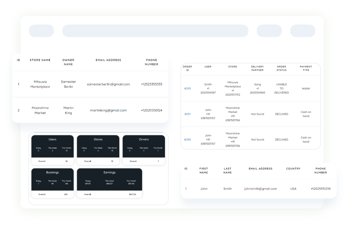 Grocery delivery platform
