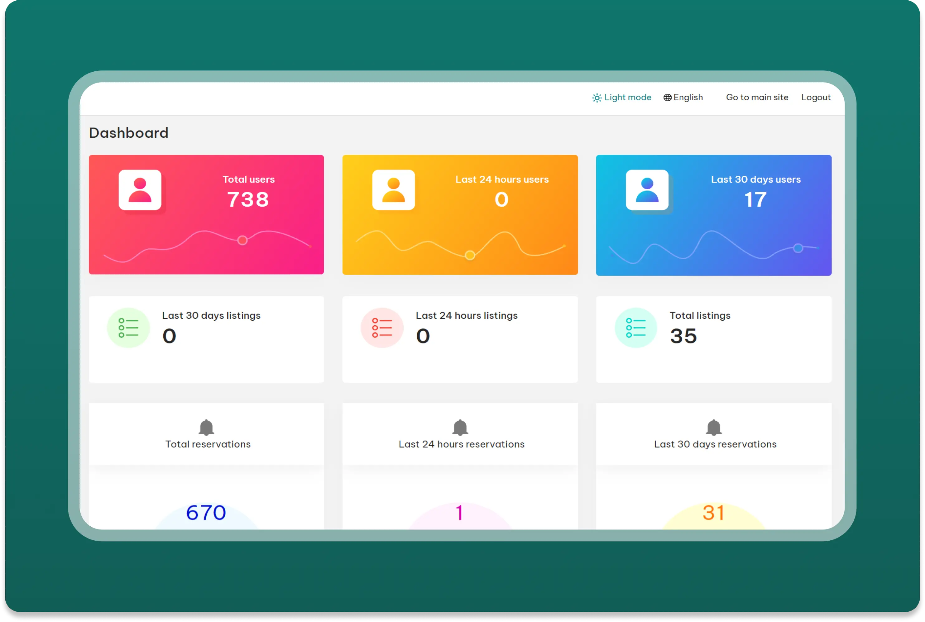 Dashboard