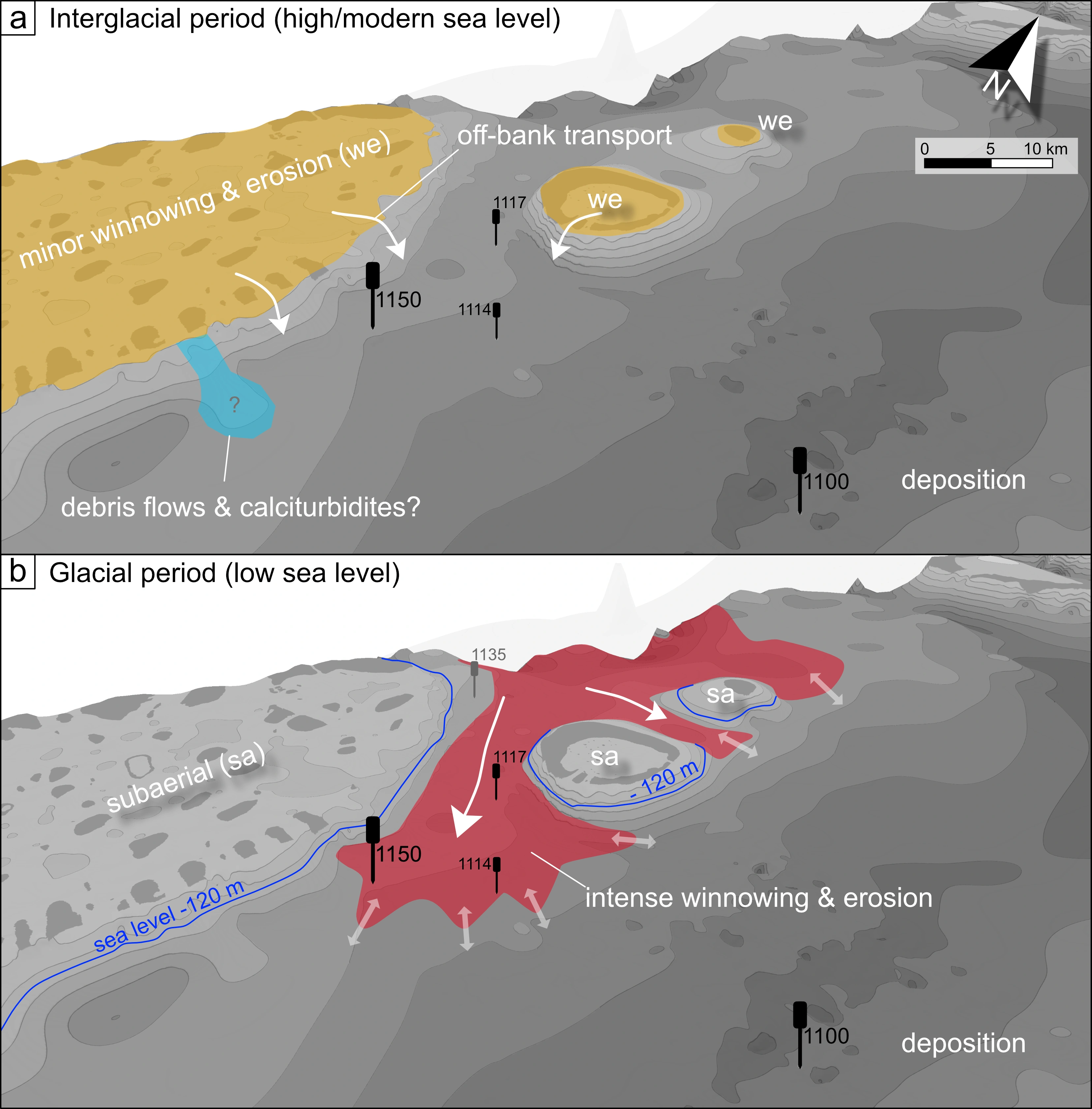 Scientific infographic showing a bathymetric model of the Maldives with annotations