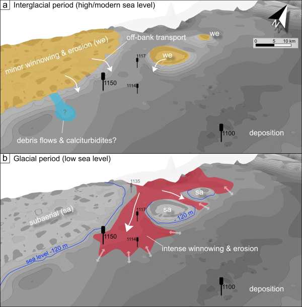 Scientific infographic showing a bathymetric model of the Maldives with annotations