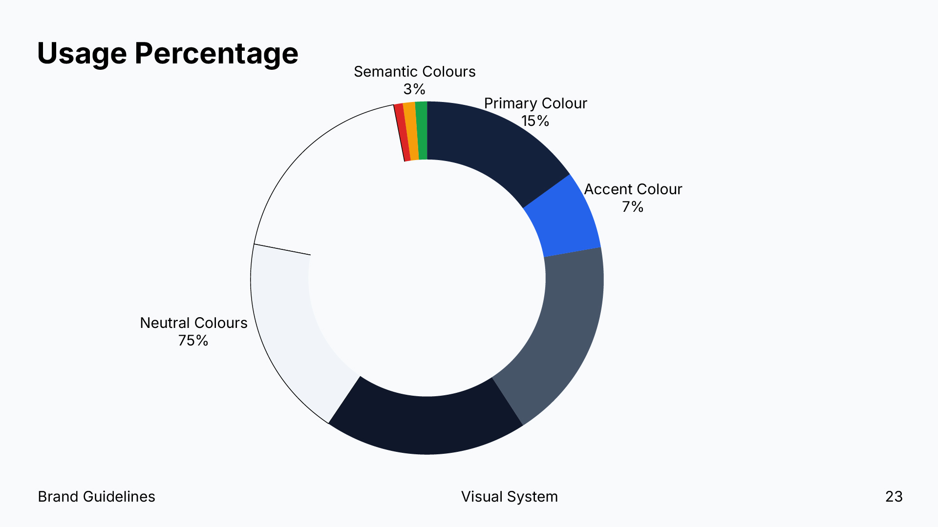 IVote visual 23
