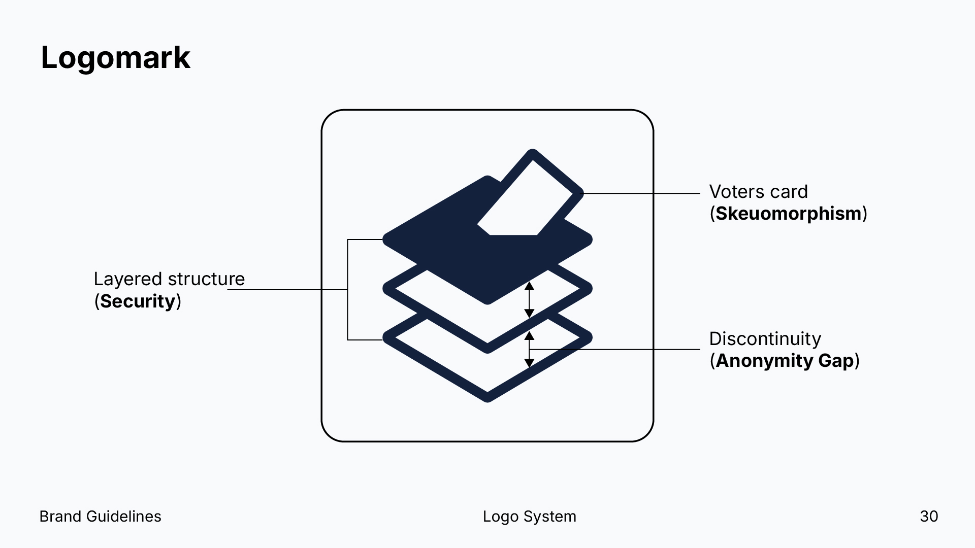 IVote