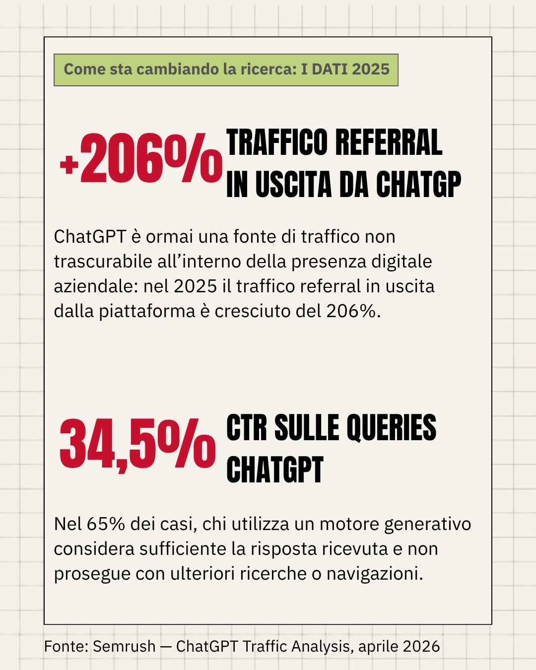 Traffico Referral