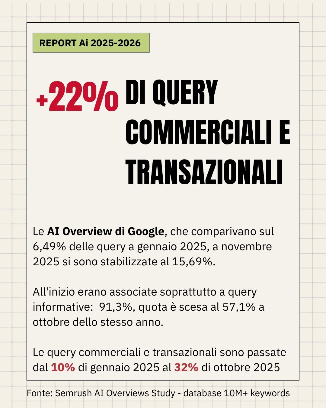 Query Commerciali