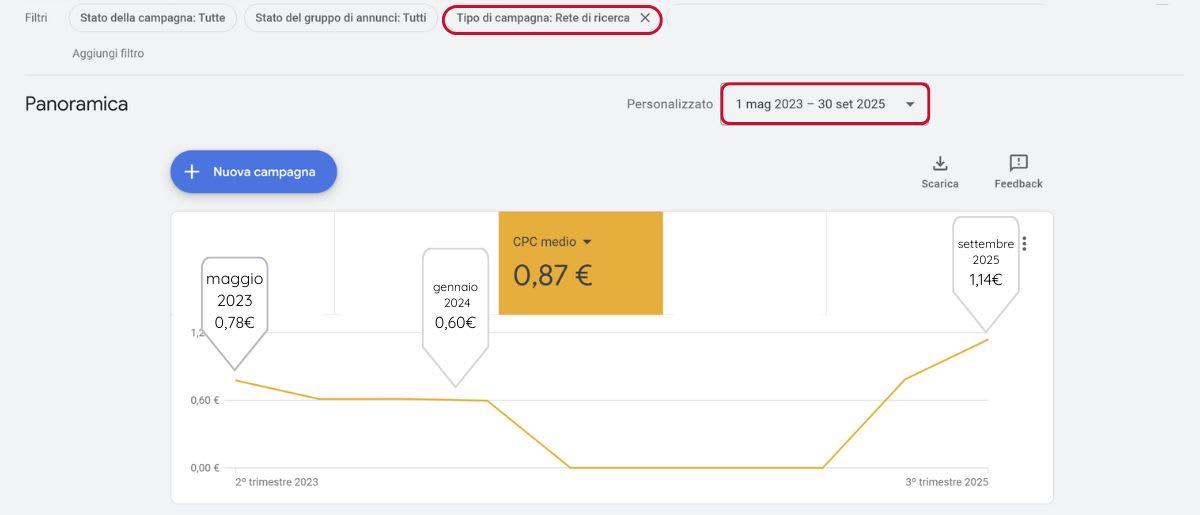 Account Discontinui Google Ads
