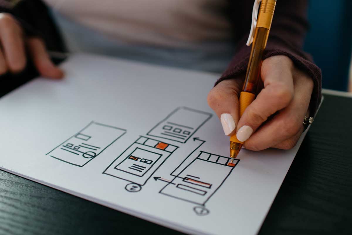 Come creare un piano strategico allineato agli obiettivi di revenue aziendale