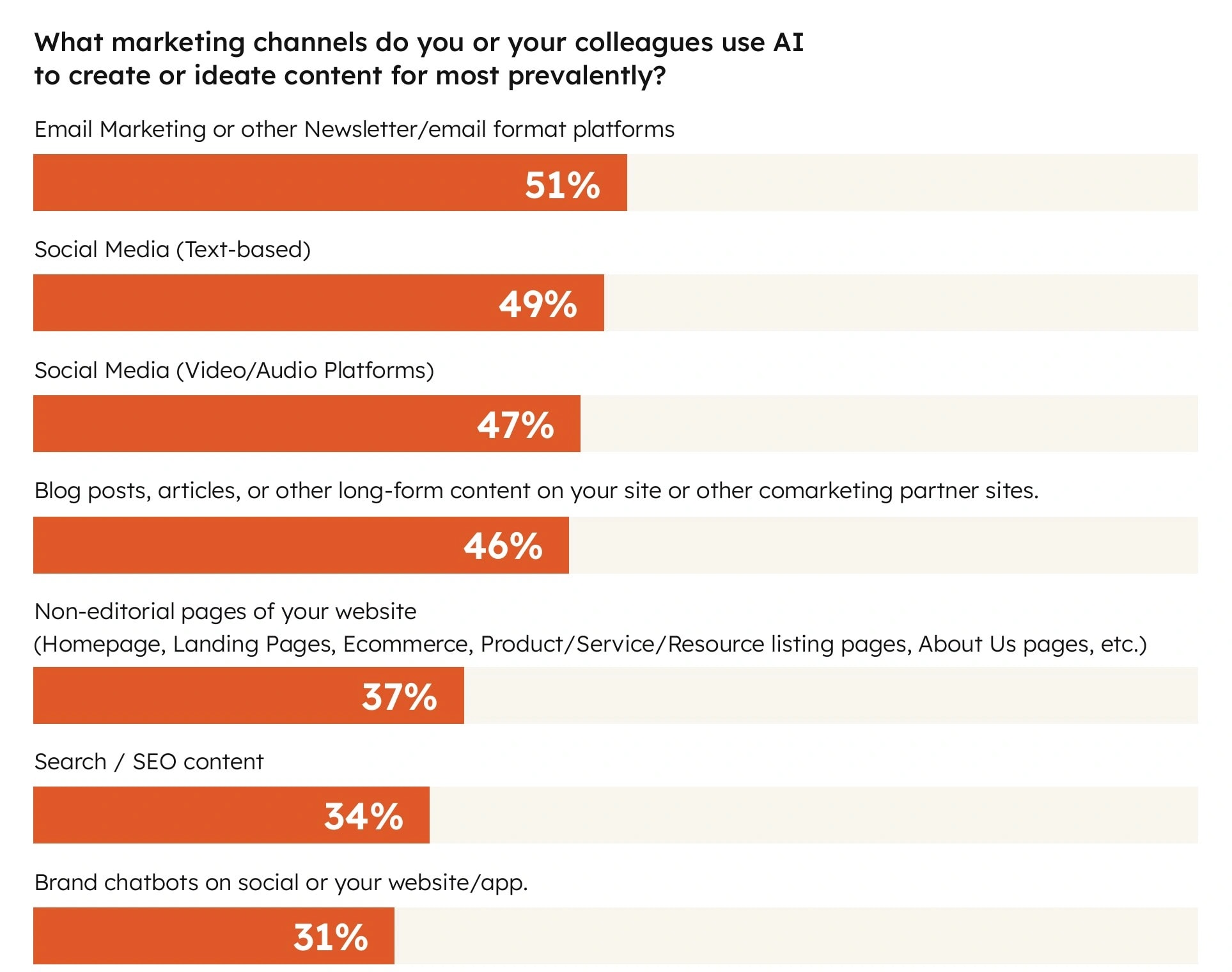 Contenuti creati con l'AI