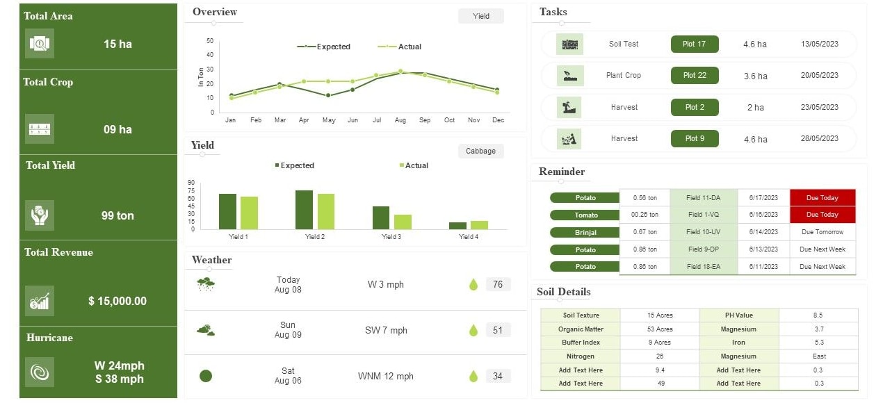 Real-Time Insights for Better Decisions