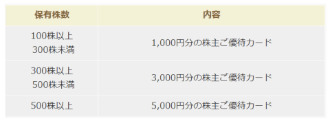 ドトール優待 width=480