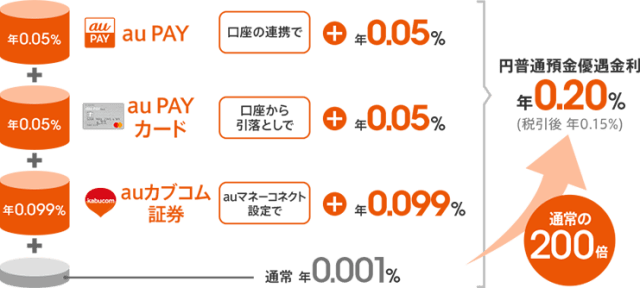 auまとめて金利優遇 width=640