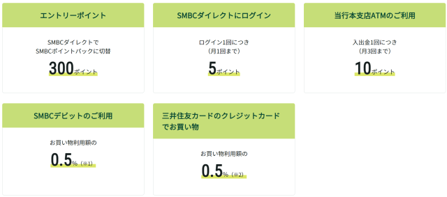 三井住友銀行 width=640
