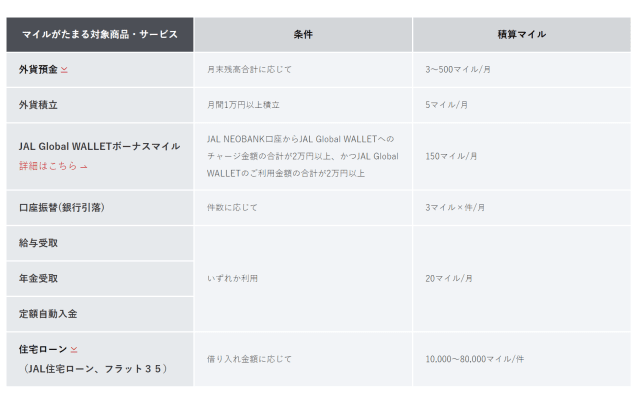 住信SBIネット銀行 JAL NEOBANK width=640