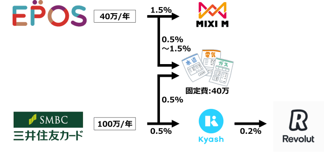 クレジットカードフロー width=640