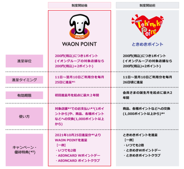 イオンゴールドカードセレクト width=640