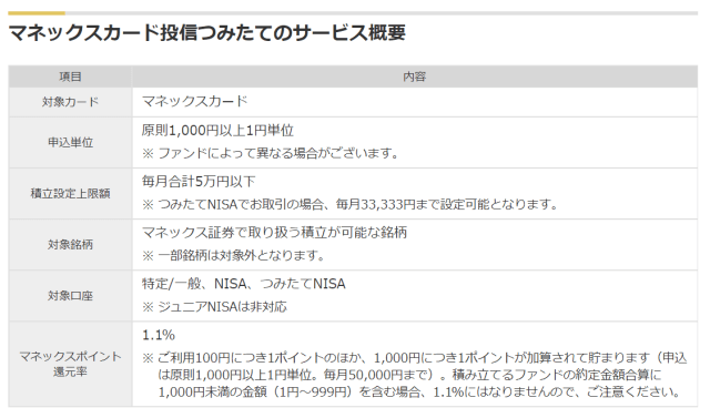 マネックスカード width=640
