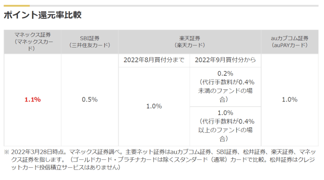 マネックスカード width=640