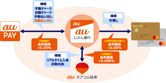 auPAY自動払出 width=640