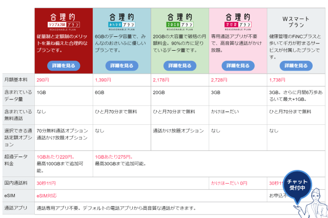 日本通信合理的シンプル290プラン width=640
