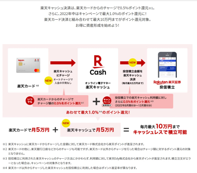 楽天CASH width=640