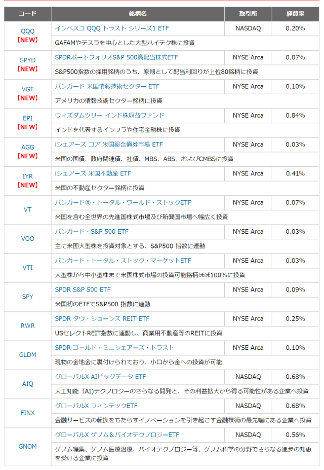 楽天証券の楽天SPU width=640